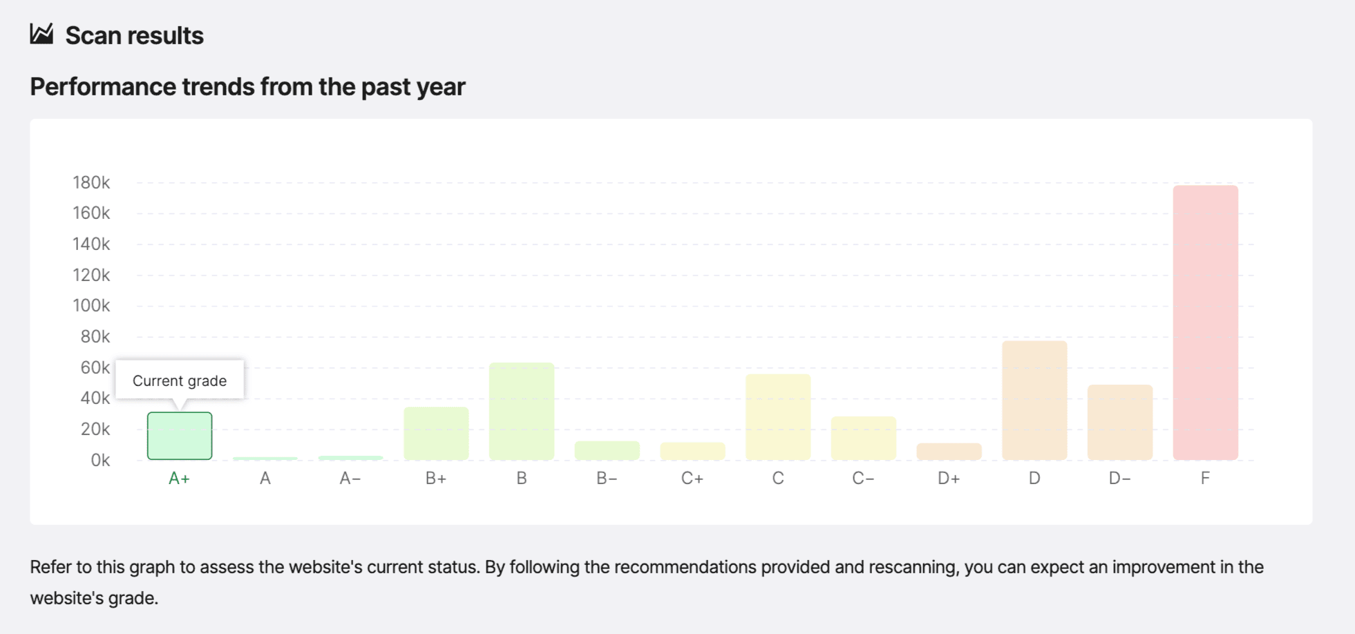 ベンチマーク比較
